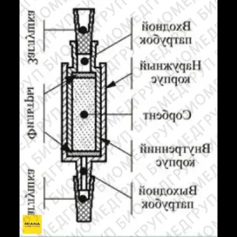 Патроны концентрирующие Диапак ТА, тип 1, с заглушками, 10 шт./уп., Россия, 21.0120.10