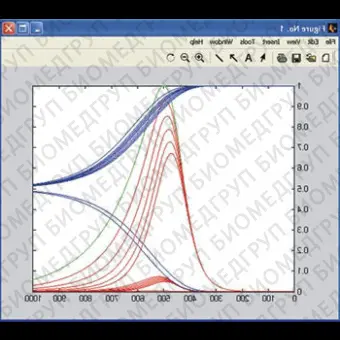 Программное обеспечение для исследований MATLAB