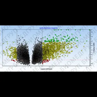 Программное обеспечение для qPCR GenEx