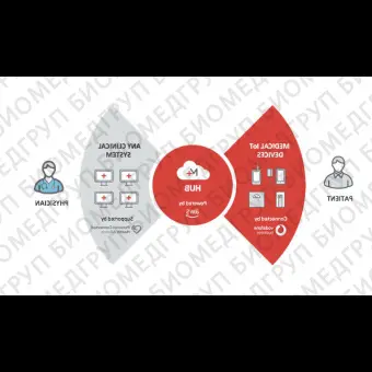 Система телемониторинга жизненноважных признаков Medisant Connected Care Solution