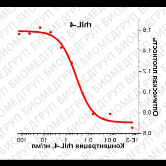 Интерлейкин 4 человека, рекомбинантный белок, rhIL4, Россия, PSG040100, 10x10 мкг