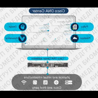 Медицинское программное обеспечение DNA Center