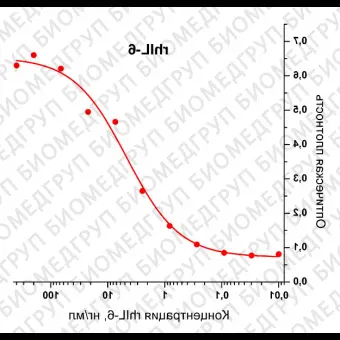 Интерлейкин 6 человека, рекомбинантный белок, rhIL6, Россия, PSG180100, 100 мкг