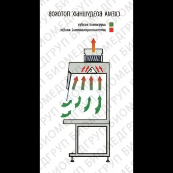 Шкаф вытяжной общего назначения, ширина 100 см, корпус  металл, столешница  нержавеющая сталь, ШВЛаминарС1,0, Ламинарные системы, 1RE.00110.0