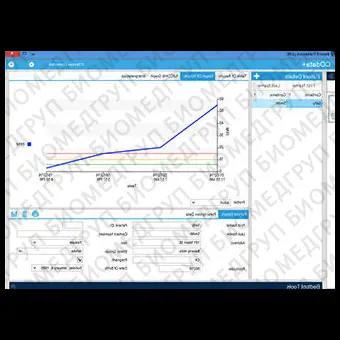 Клиническое программное обеспечение COdata