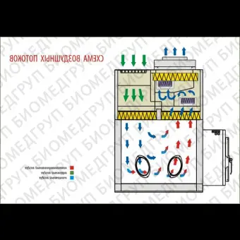 Бокс шкаф биологической безопасности, класс III, вертикальный поток, ширина рабочей поверхности 90 см,  БМБIIIЛаминарС0,9 PROTECT, Ламинарные системы, 1RС.00109.0