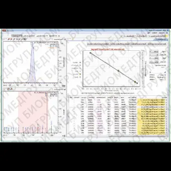 Программное обеспечение для массспектрометрии TASQ