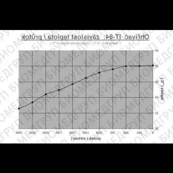 Нагреватель инфузионного раствора для интенсивной терапии IT94