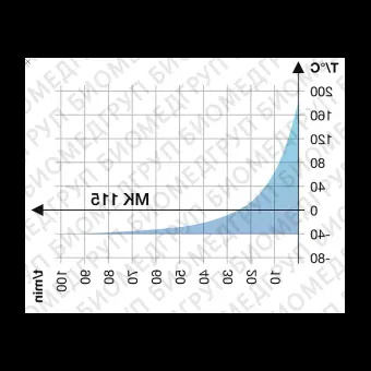 Камера испытательная теплохолод, 40...180С, MK115, 115 л, Binder, 90200375
