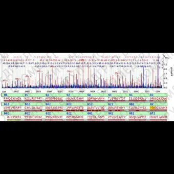 Программное обеспечение для массспектрометрии BioPharma Compass