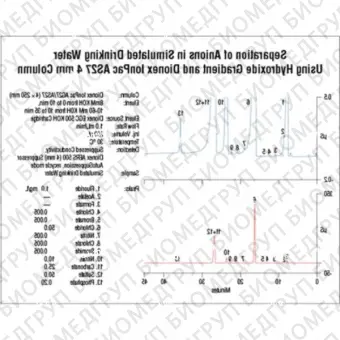 Dionex IonPac AS27 Analytical and Guard Columns