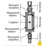 Концентрирующие патроны Диапак Н, тип 1, без заглушек, 100 шт./уп., Россия, 22.0320.100